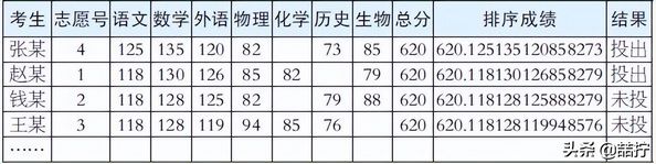 2022年天津市普通高考志愿填报指南,2021年天津市高考志愿填报指南