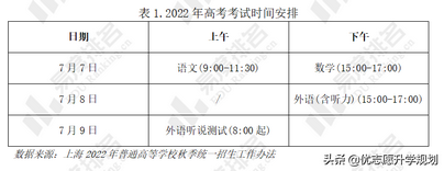 高考时间延迟这次上海高校招生会有有何变化？,上海延迟开学