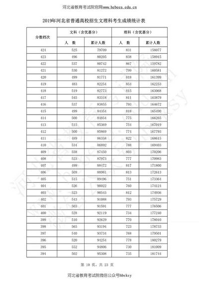 河北高考成绩理科700分及以上27人0分的共8千余人,河北高考成绩700分以上有多少人