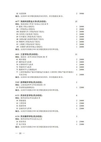 速看降分征集本科第二批第四次征集志愿来啦～,我省普通类本科第二批未完成计划将降分征集志愿