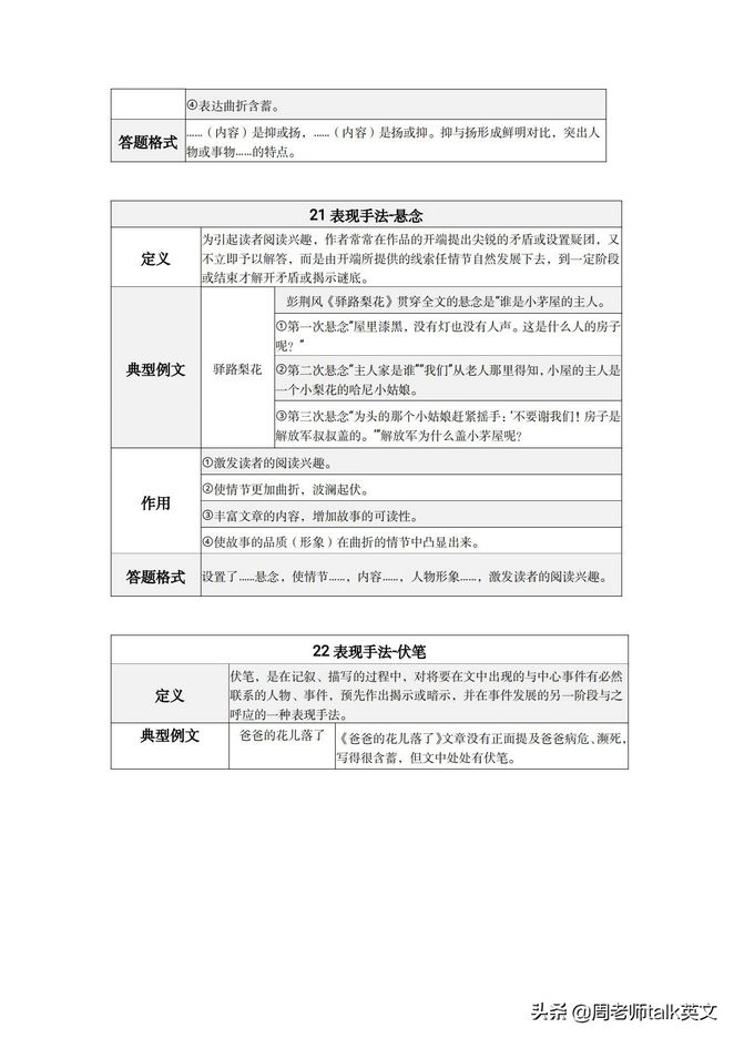 多亏语文阅读理解29组答题模板考前看一遍我阅读题1分没丢,多亏又看了一眼阅读理解答案