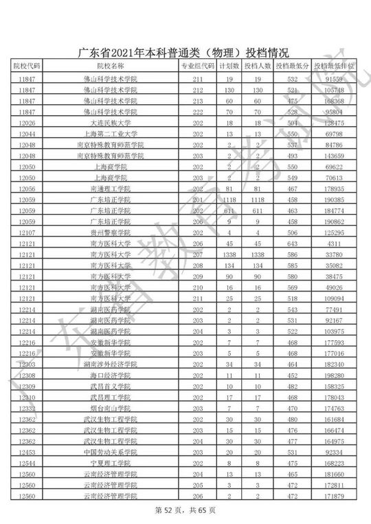 什么？高考500分竟喜提专科？高考上本科那么难吗？,高考500分只能上专科