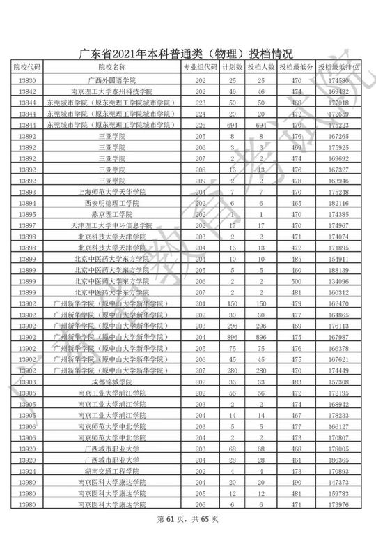 什么？高考500分竟喜提专科？高考上本科那么难吗？,高考500分只能上专科