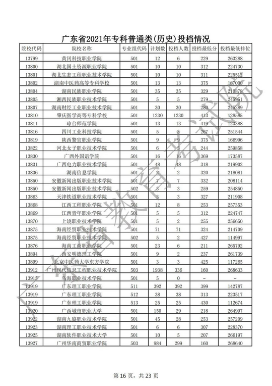 什么？高考500分竟喜提专科？高考上本科那么难吗？,高考500分只能上专科