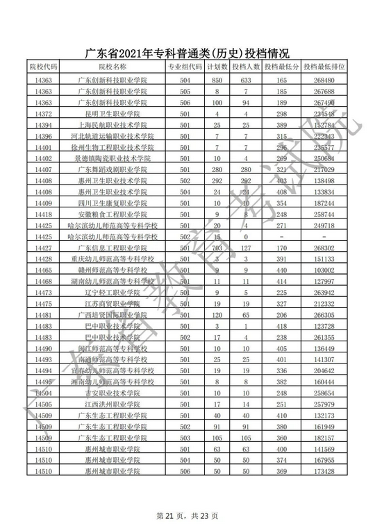 什么？高考500分竟喜提专科？高考上本科那么难吗？,高考500分只能上专科