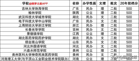 各省500分左右的211大学名单高考500分算什么水平？,500分左右的211大学有哪些