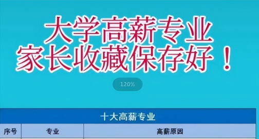 大学里十大高薪专业毕业后找工作不是难题,大学毕业高薪的专业