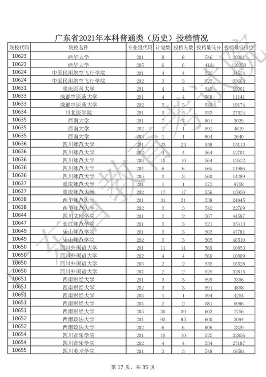 什么？高考500分竟喜提专科？高考上本科那么难吗？,高考500分只能上专科