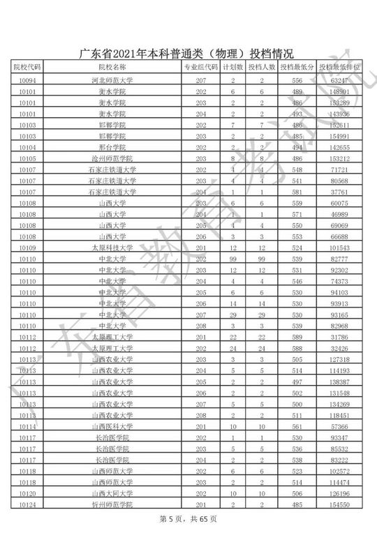 什么？高考500分竟喜提专科？高考上本科那么难吗？,高考500分只能上专科