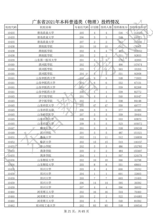 什么？高考500分竟喜提专科？高考上本科那么难吗？,高考500分只能上专科