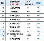 2020浙江一段录取分2021届新高考重要参考,2021年浙江省高考一段录取