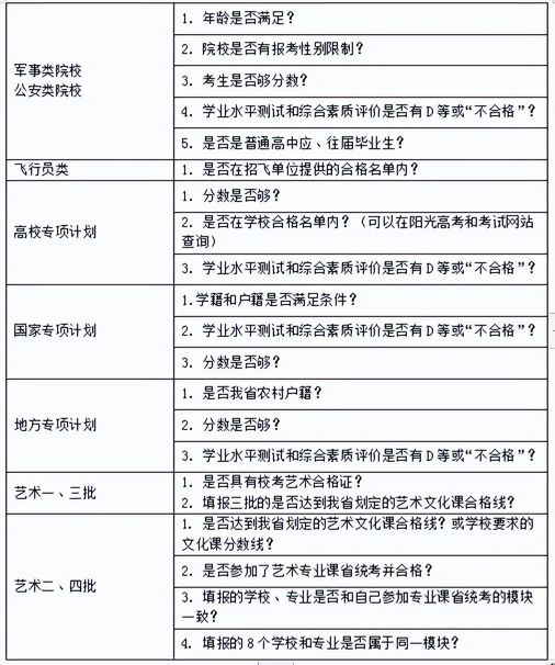 安徽省2022年普通高校招生考生志愿网上填报操作说明,安徽省2021普通高校招生考生志愿网上填报系统