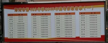 郑州市各区优秀高中盘点25所一批次高中这样划分,郑州市一批次高中排名一览表