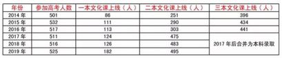 郑州市各区优秀高中盘点25所一批次高中这样划分,郑州市一批次高中排名一览表