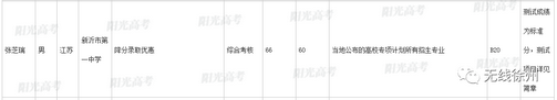 一本率达93.8％百余人分数破4002020徐州高考喜报大PK来了,徐州高考一本上线率