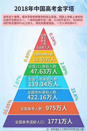 家长要知道这些高考优惠政策为孩子早作准备!,高考有什么优惠政策