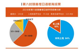 为什么推广高考日语教学？,高考考日语学校会教吗