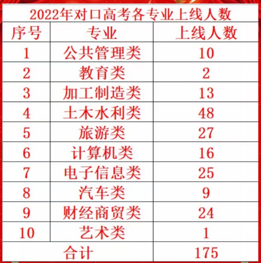 2022年四川中职生对口高考喜报频传有这些途径上大学,2021四川职高对口升学分数线
