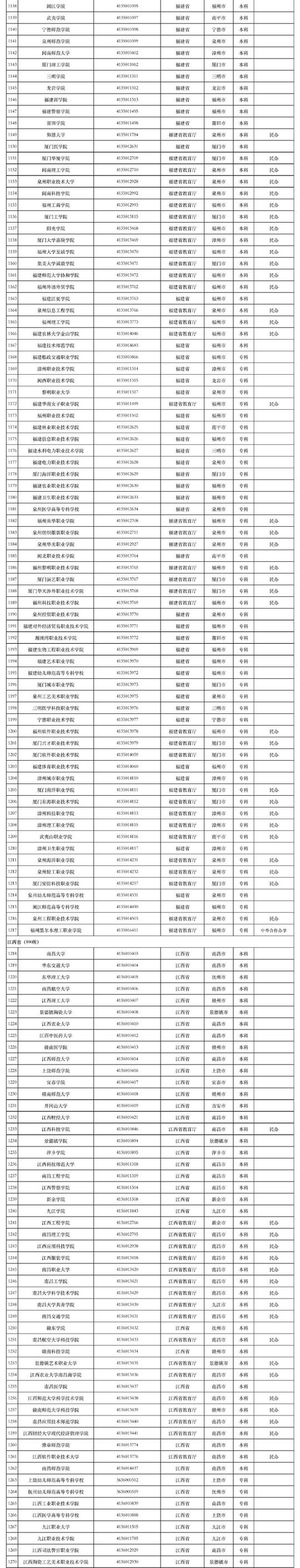 高考报志愿有用全国3012所高校名单汇总,志愿填报大学名单