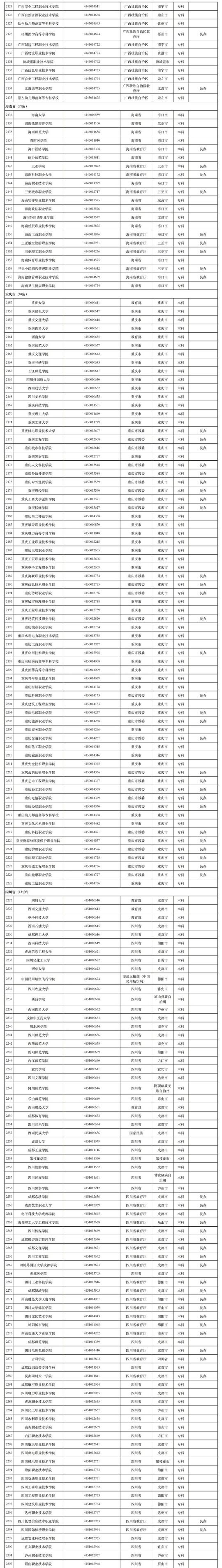 高考报志愿有用全国3012所高校名单汇总,志愿填报大学名单