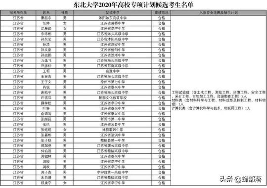 2021年高考农村考生可以选报专项计划录取分数有优惠值得看,2021高考农村专项怎么报名