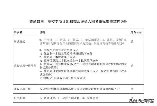 2021年高考农村考生可以选报专项计划录取分数有优惠值得看,2021高考农村专项怎么报名