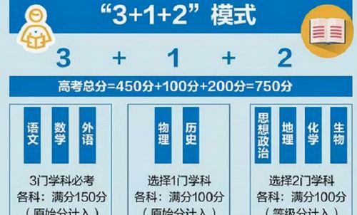 高中学科难度系数排行来了数学不是榜首物理只排第4？,高中各科难度系数排名