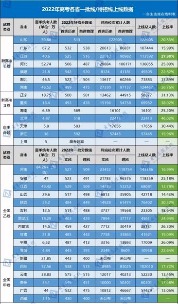 2022年全国31省市高考难度刚刚曝光网友直言户口本很重要,全国31省高考难度排行2020