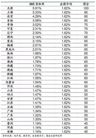 2022年全国31省市高考难度刚刚曝光网友直言户口本很重要,全国31省高考难度排行2020