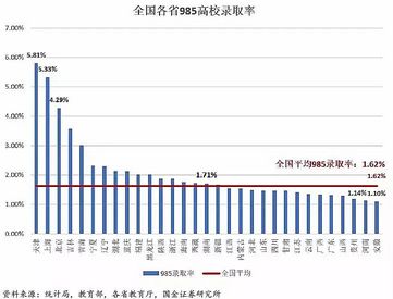 2022年全国31省市高考难度刚刚曝光网友直言户口本很重要,全国31省高考难度排行2020