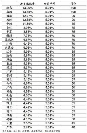 2022年全国31省市高考难度刚刚曝光网友直言户口本很重要,全国31省高考难度排行2020