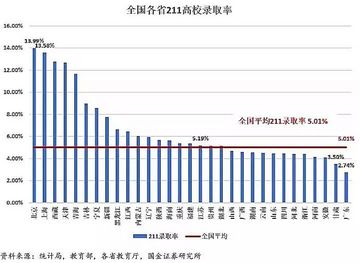 2022年全国31省市高考难度刚刚曝光网友直言户口本很重要,全国31省高考难度排行2020