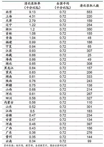 2022年全国31省市高考难度刚刚曝光网友直言户口本很重要,全国31省高考难度排行2020