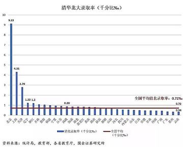 2022年全国31省市高考难度刚刚曝光网友直言户口本很重要,全国31省高考难度排行2020