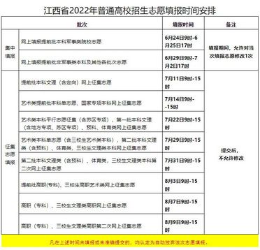 转给高考生30省志愿填报时间安排来了,20年高考报志愿时间安排