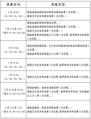 转给高考生30省志愿填报时间安排来了,20年高考报志愿时间安排