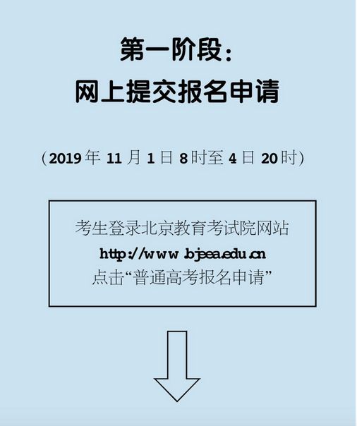北京2020高考报名流程图不走冤枉路,北京2020高考报名条件