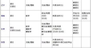 高考为什么是6月7、8号？真正的原因在这里,知道为什么高考是6月7、8号吗