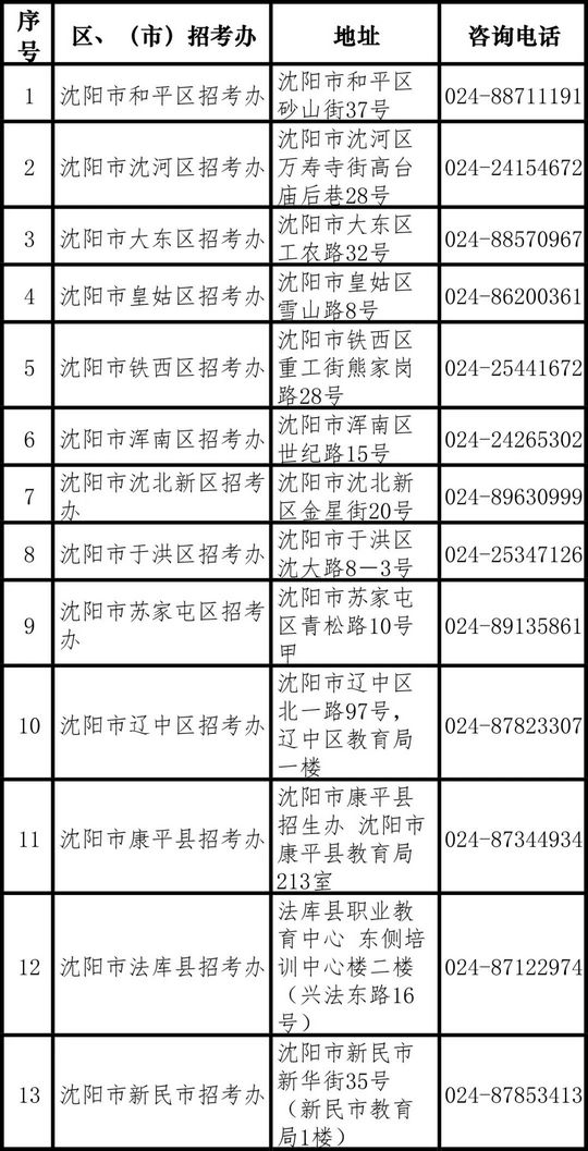 沈阳发布重要提醒关于高考考生,沈阳高考新政策