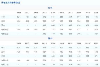 全国09-18年各省高校录取分数线关乎百万考生的大事不看看？,09年各大学录取分数线