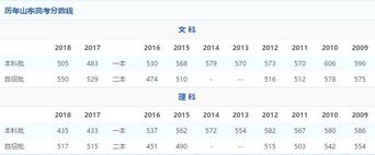 全国09-18年各省高校录取分数线关乎百万考生的大事不看看？,09年各大学录取分数线