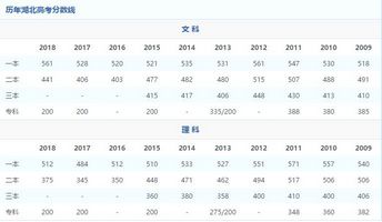 全国09-18年各省高校录取分数线关乎百万考生的大事不看看？,09年各大学录取分数线