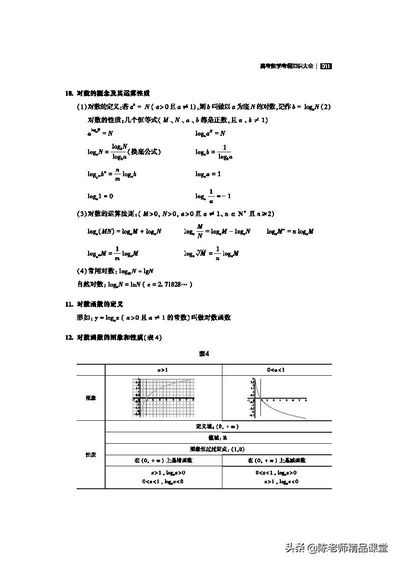 49页pdf高考数学考纲知识大全1,高考数学卷pdf