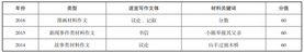 必读近5年高考考情统计内有必考考点,近5年全国卷高考政治考点