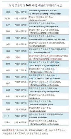 收藏河南省中招考试网址及近三年分数线,河南省中招考生服务平台分数线