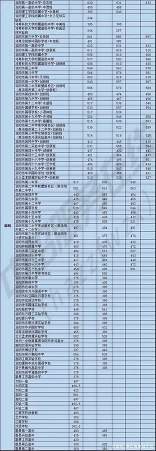 收藏河南省中招考试网址及近三年分数线,河南省中招考生服务平台分数线