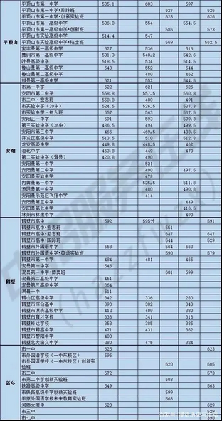 收藏河南省中招考试网址及近三年分数线,河南省中招考生服务平台分数线