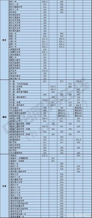 收藏河南省中招考试网址及近三年分数线,河南省中招考生服务平台分数线