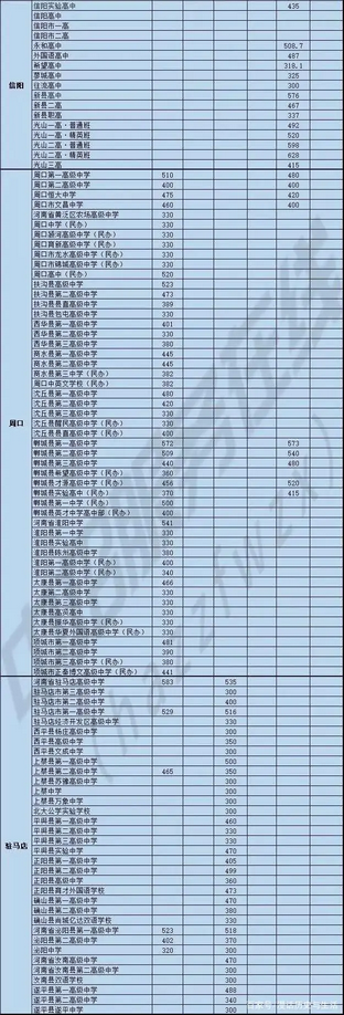 收藏河南省中招考试网址及近三年分数线,河南省中招考生服务平台分数线