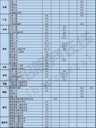 收藏河南省中招考试网址及近三年分数线,河南省中招考生服务平台分数线